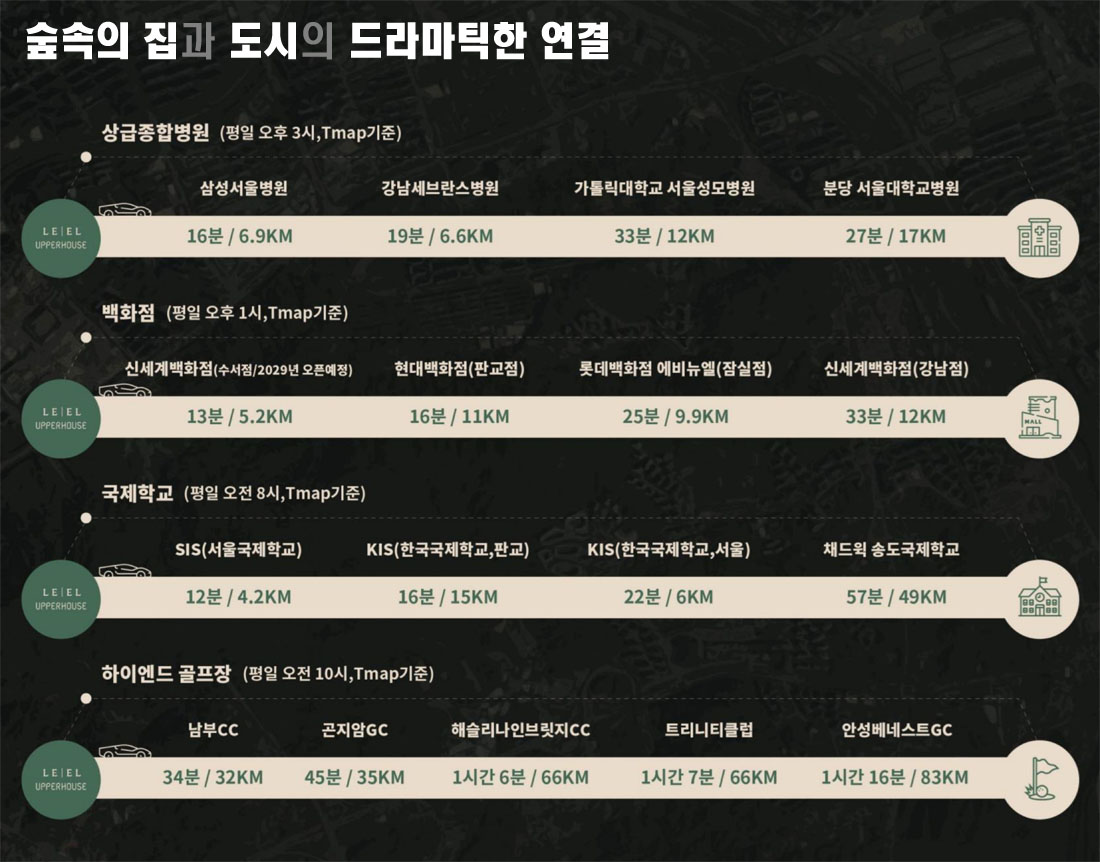 입지환경3
