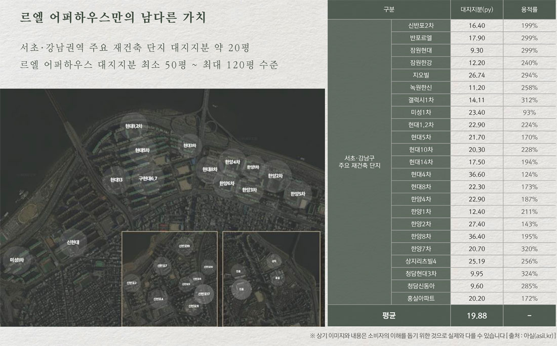 프리미엄 대지지분