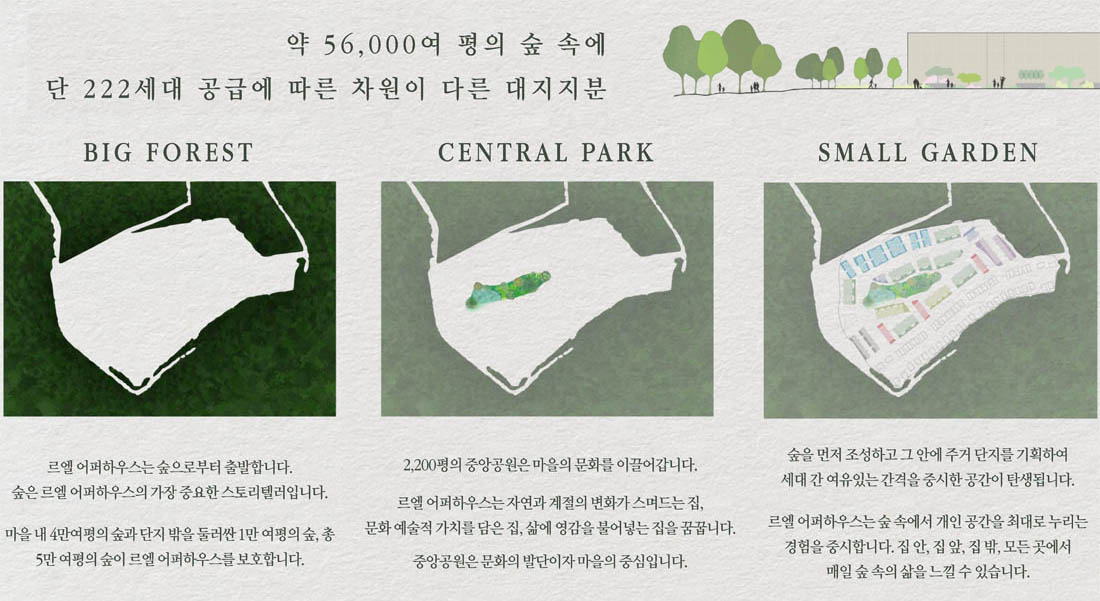 프리미엄 숲속대지지분